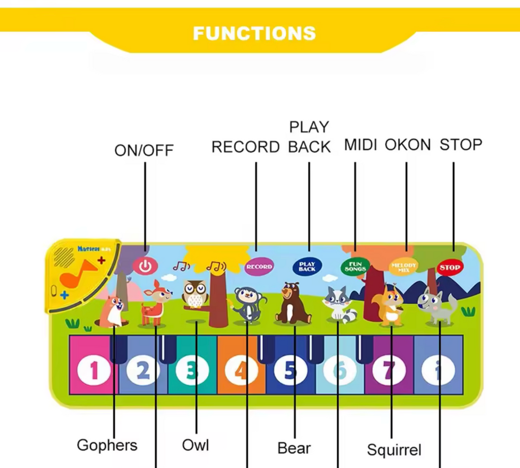 Piano Mat for Kids Kids Toddlers Floor Keyboard Dance Mat Baby Fitness Play Musical Carpet Music Instrument Toys Girl Boy Gift